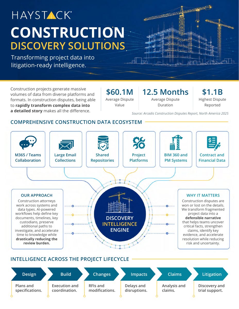 Construction Discovery Solutions one sheet
