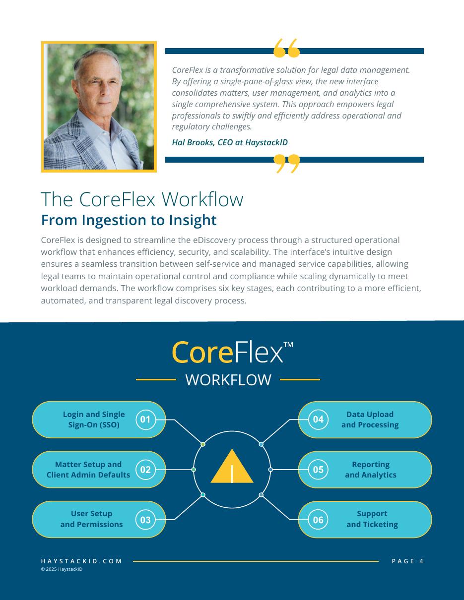 CoreFlex workflow