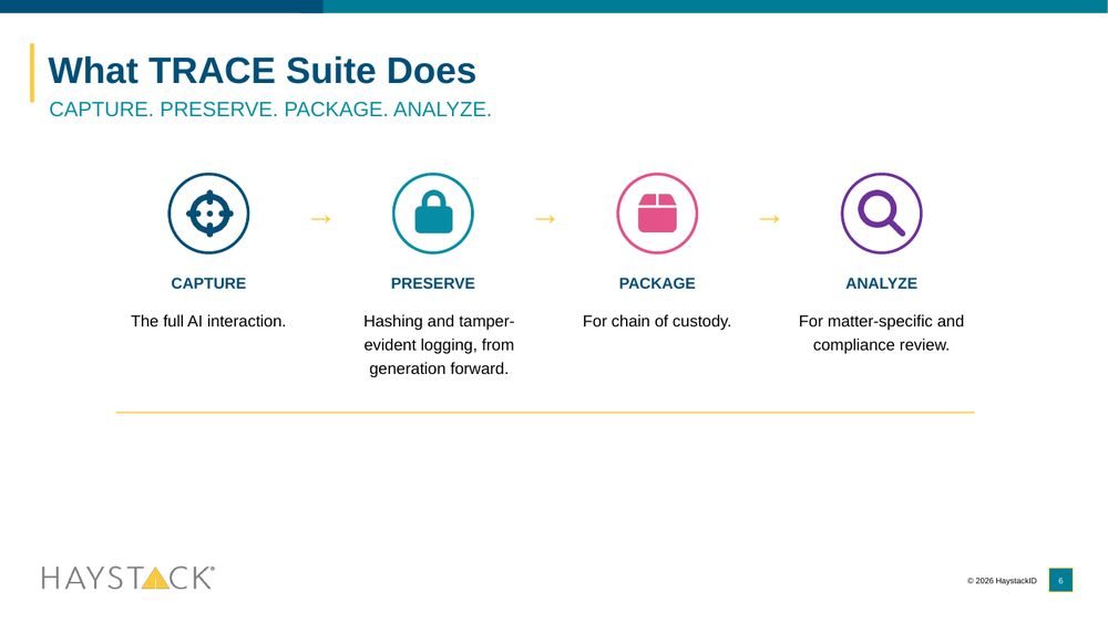 TRACE Suite presentation interior slide