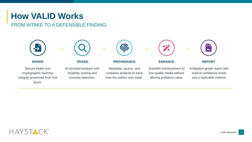 VALID presentation interior slide